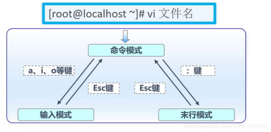 centos7不能编辑文件内容_linux_10