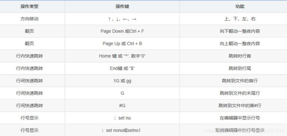 centos7不能编辑文件内容_命令模式_12