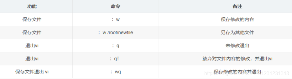 centos7不能编辑文件内容_文件名_16