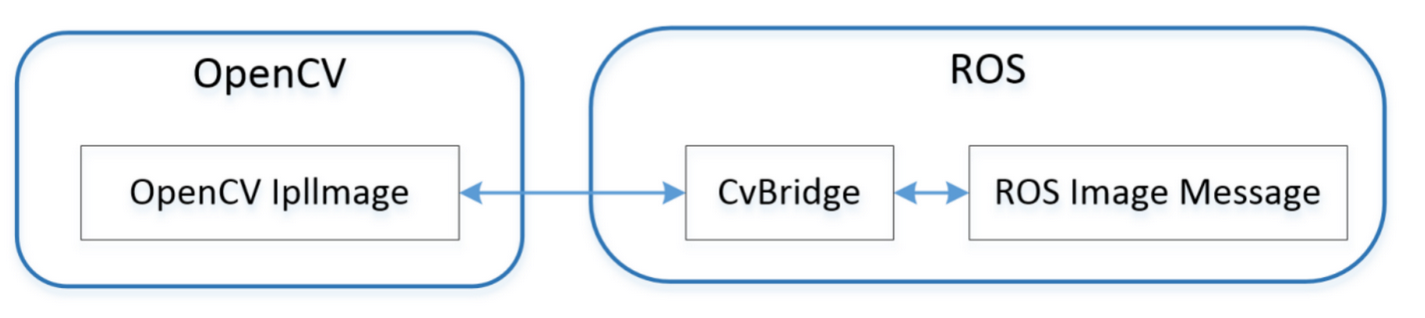 从基础到人脸识别与目标检测_ide_07