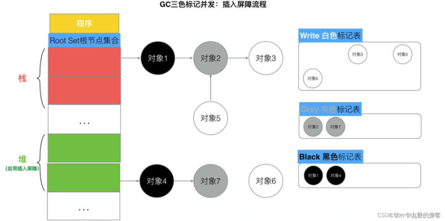 golang python混合编程_golang python混合编程_05