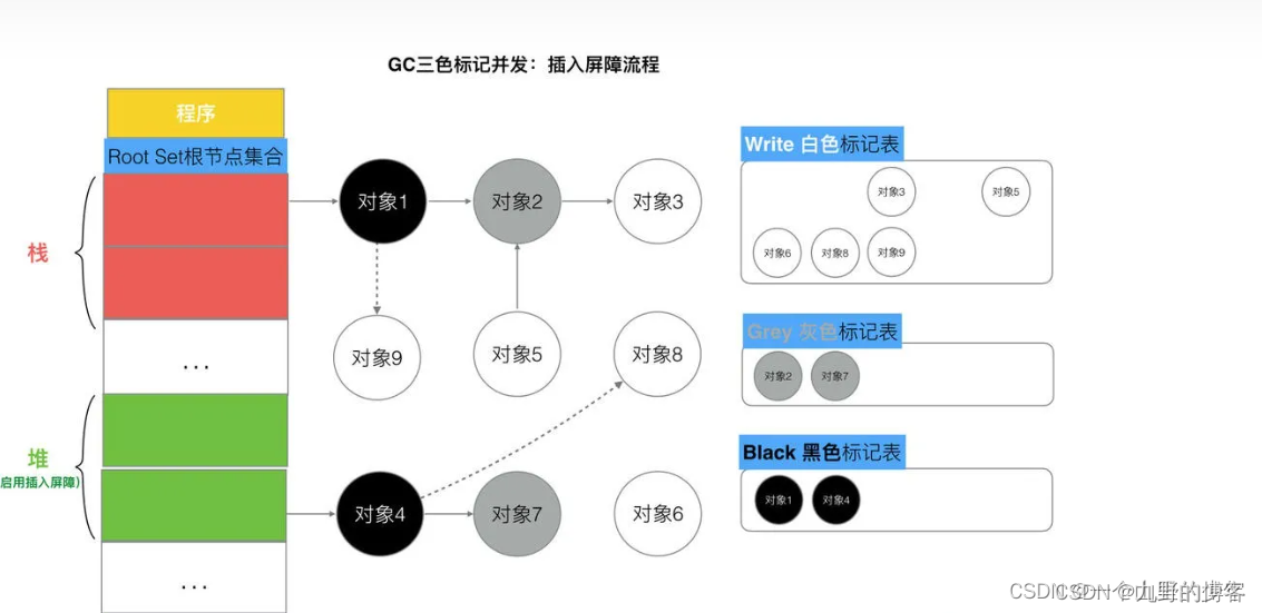 golang python混合编程_Go_06