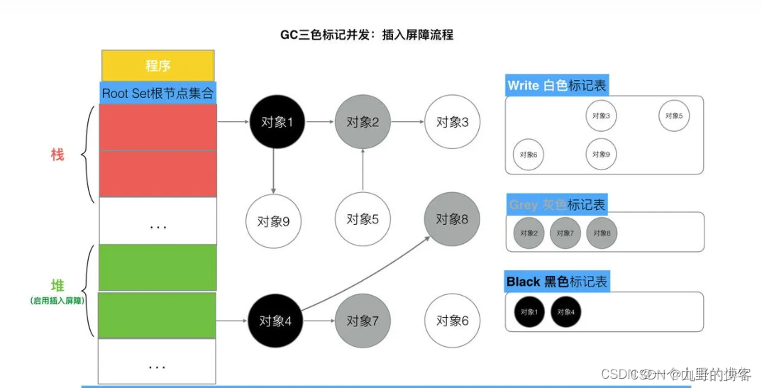 golang python混合编程_不变式_07