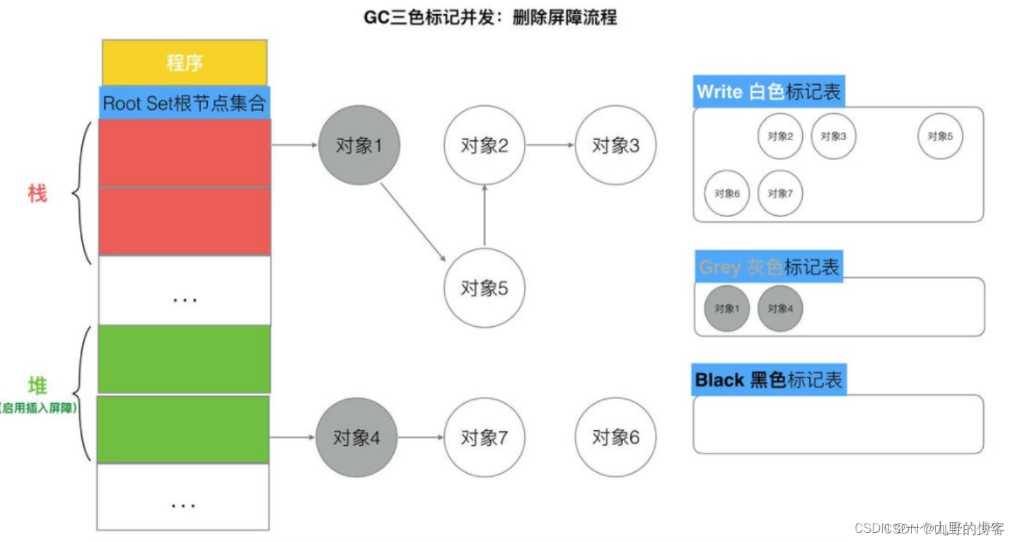 golang python混合编程_不变式_08