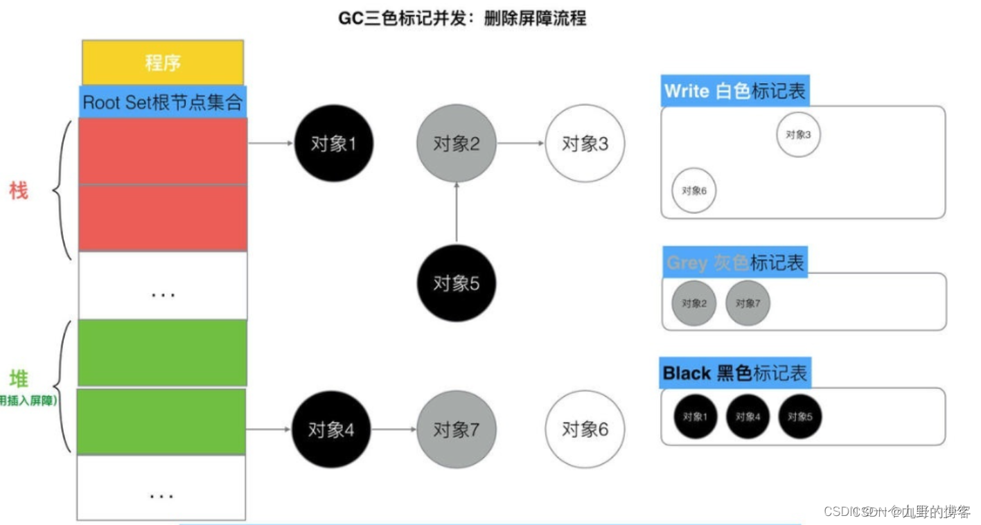 golang python混合编程_Go_10