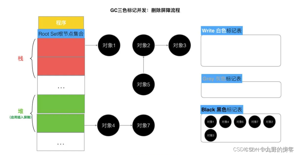 golang python混合编程_不变式_11