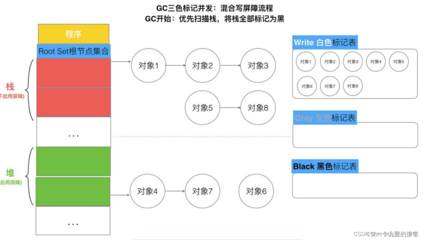 golang python混合编程_记法_12