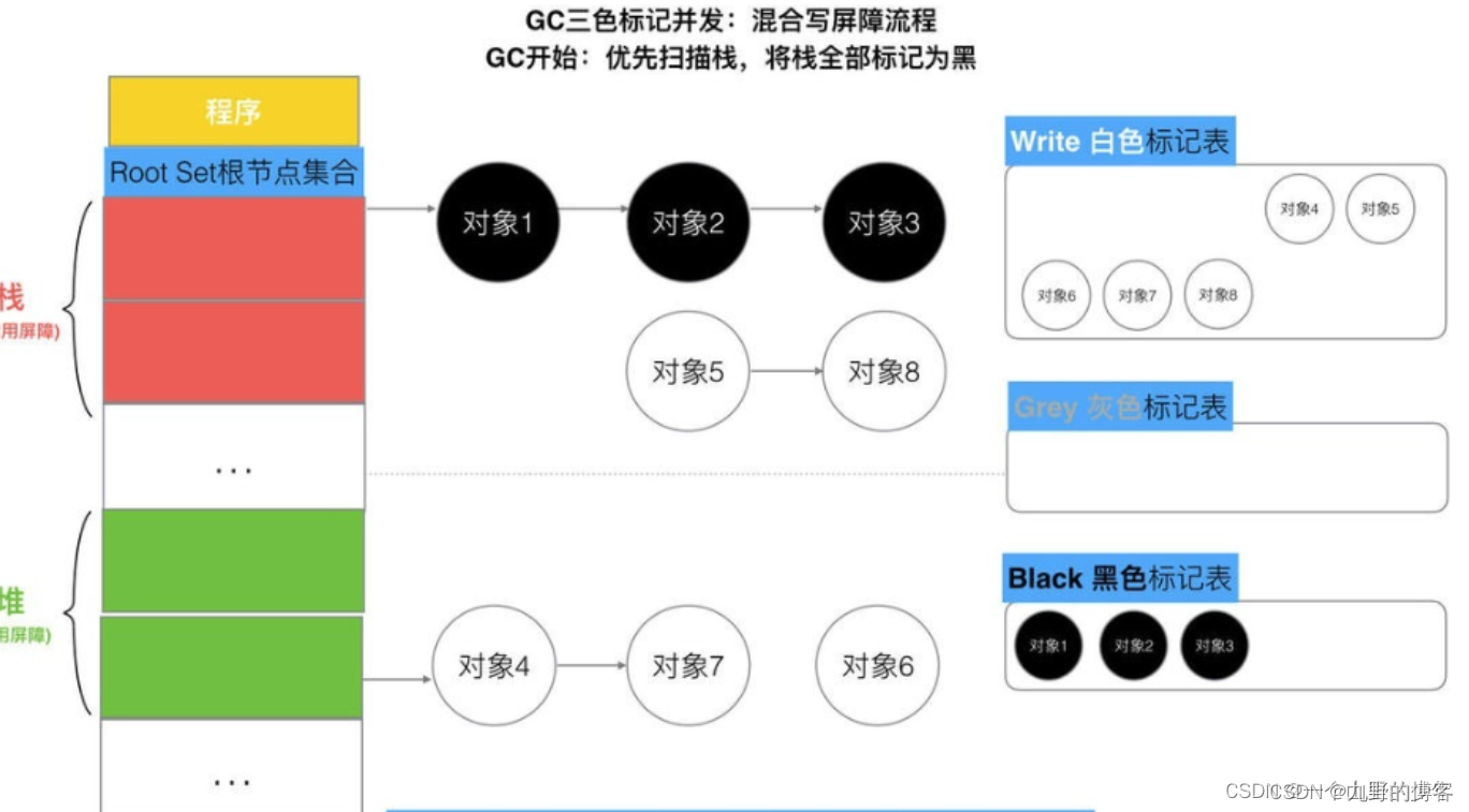 golang python混合编程_Go_13