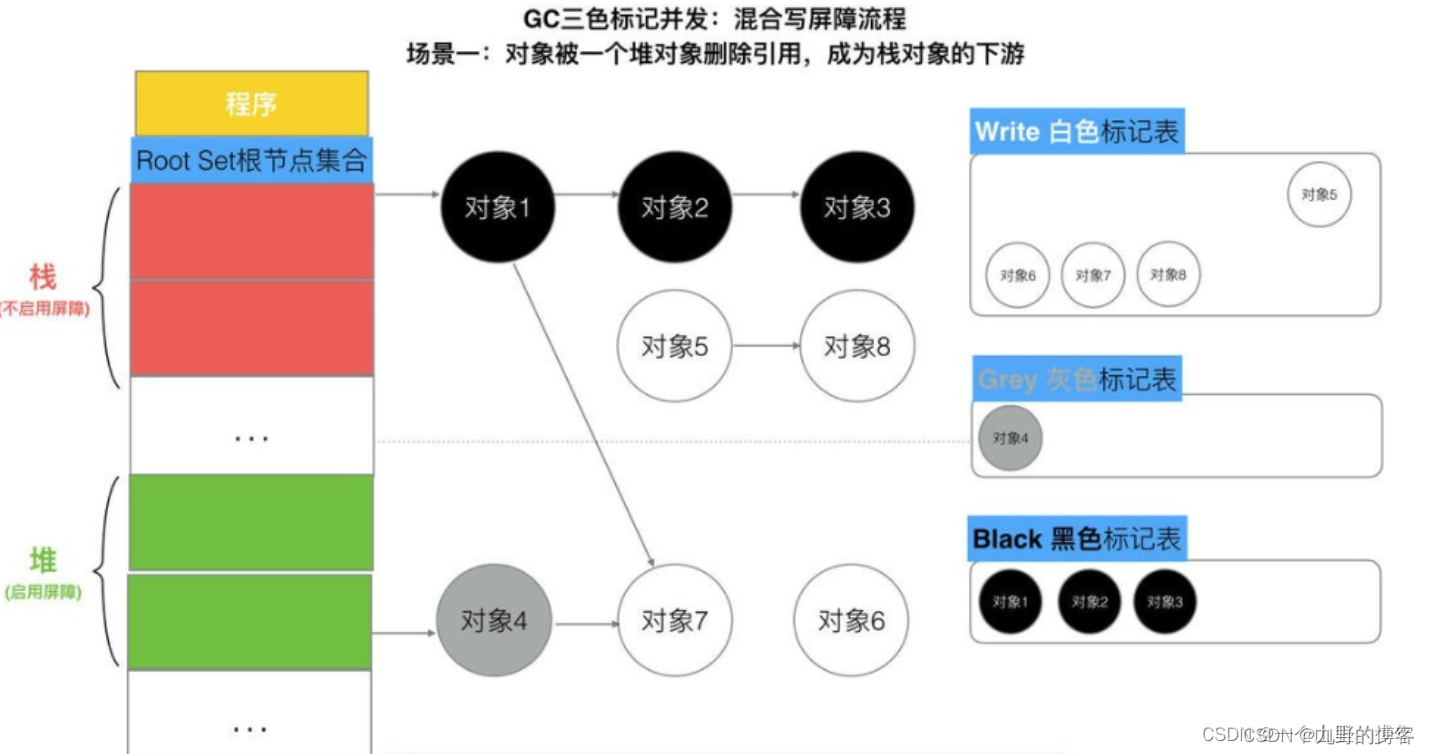 golang python混合编程_Go_14