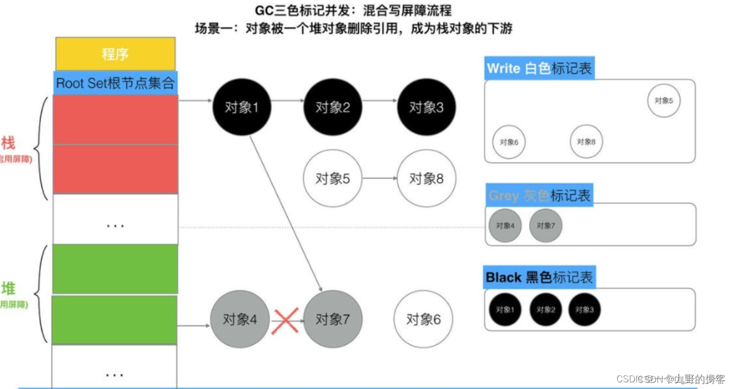 golang python混合编程_不变式_15