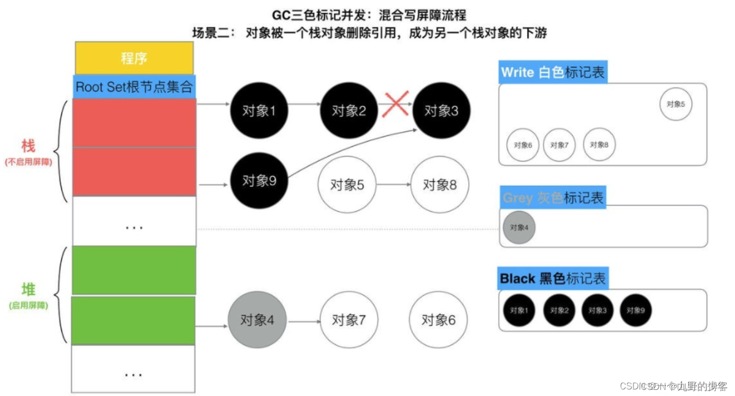 golang python混合编程_Go_18