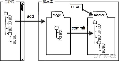 Android studio git 查看代码修改人_git