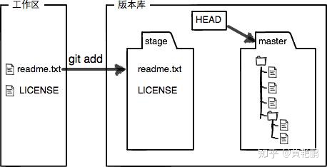 Android studio git 查看代码修改人_版本库_02