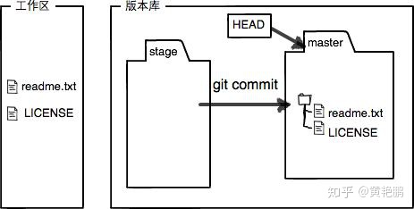 Android studio git 查看代码修改人_git_03