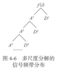 预处理GMRES算法 matlab_python_10