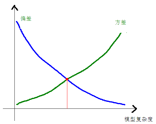 一次线性回归方程 排除奇异点的例题_人工智能_13