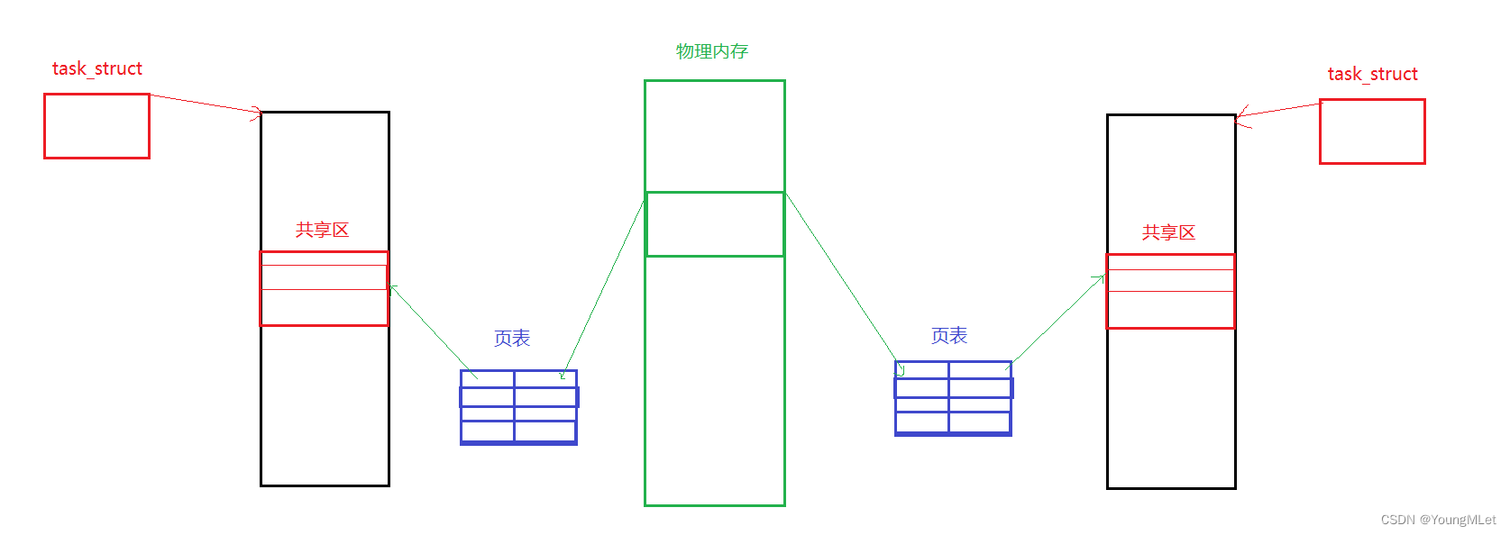 目前无法对centos7升级内核_linux