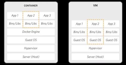 查看docker内ip_docker