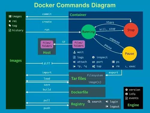 查看docker内ip_客户端_03