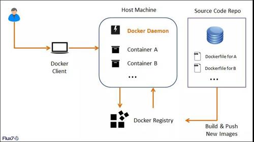 查看docker内ip_docker_19