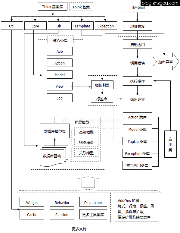 tp框架部署服务器nginx_缓存