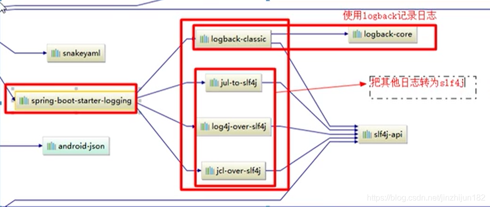 spring boot logback配置在D盘_spring_03