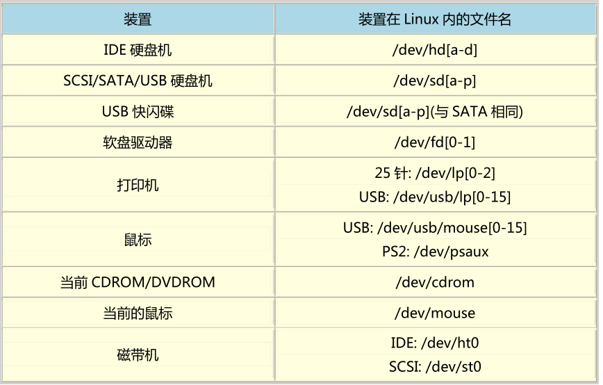 m2芯片怎么安装redis_管理程序