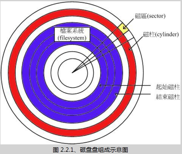 m2芯片怎么安装redis_操作系统_03