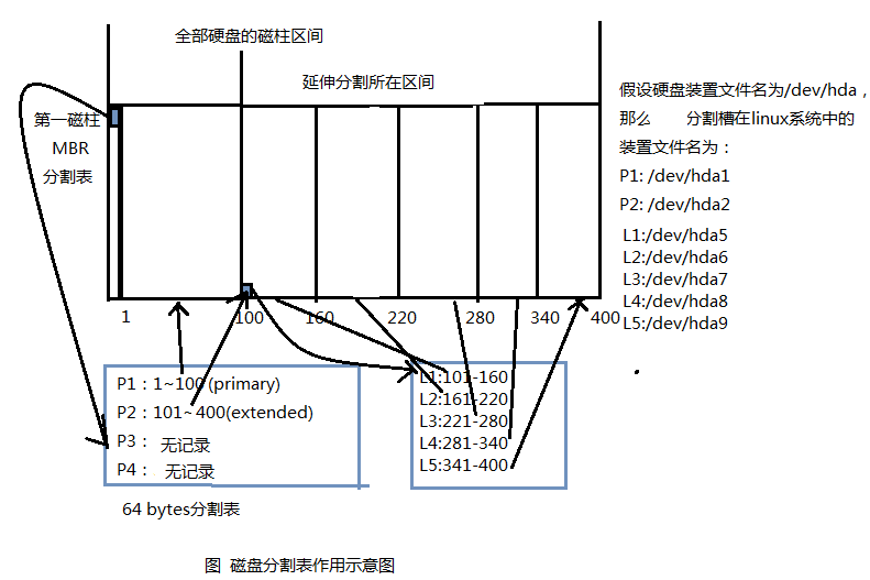 m2芯片怎么安装redis_操作系统_05