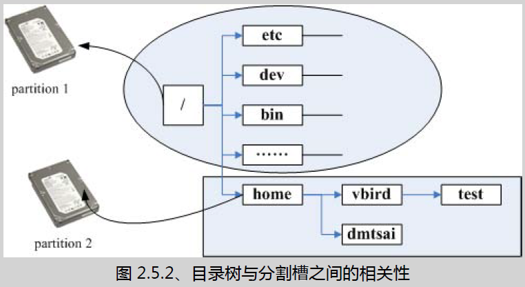 m2芯片怎么安装redis_运维_08