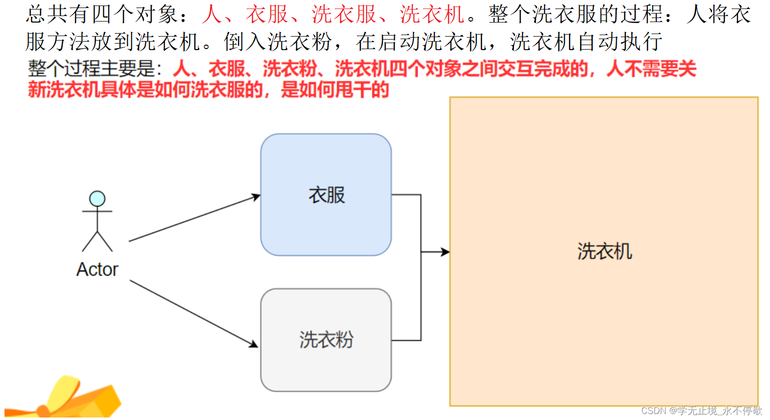 java中new 一个类赋值_开发语言_03