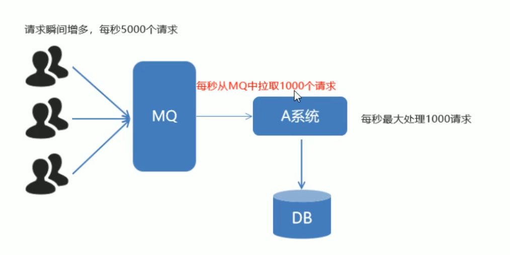 RabbitMQ消息队列面试题_Routing