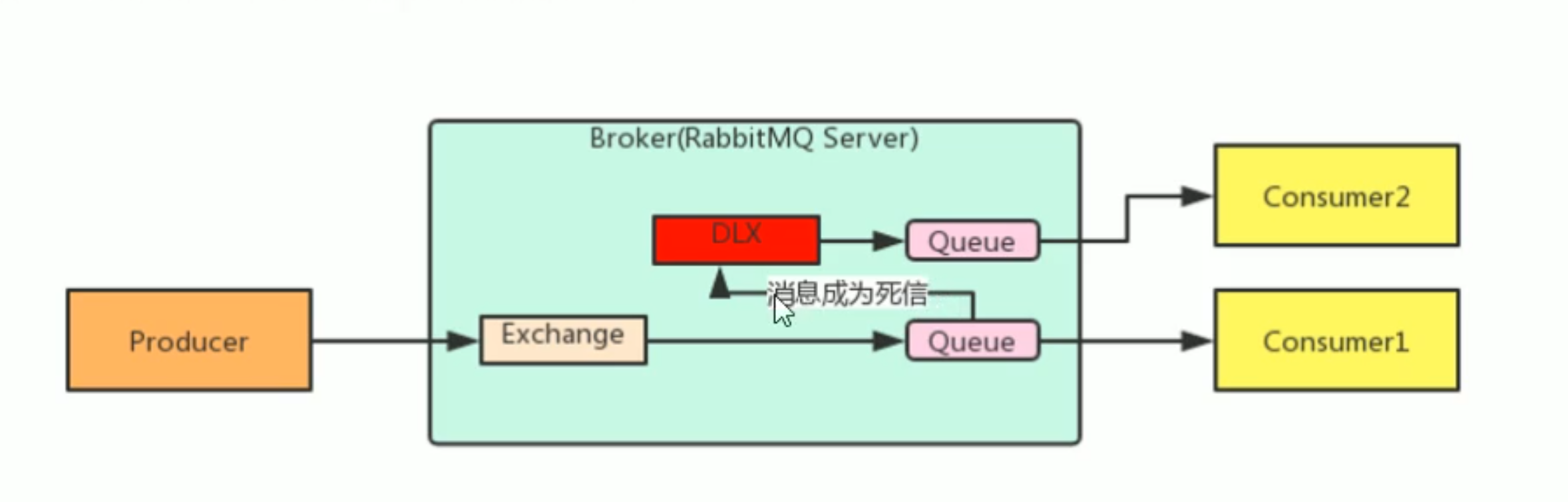 RabbitMQ消息队列面试题_System_02