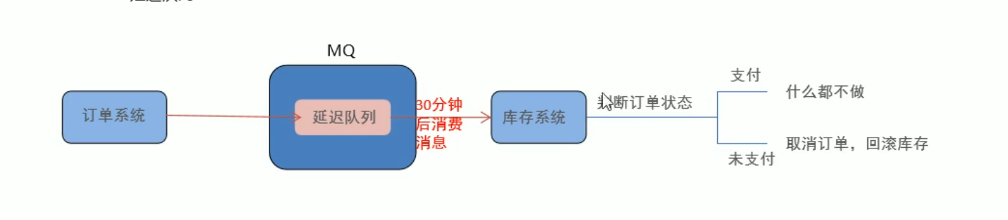 RabbitMQ消息队列面试题_System_03