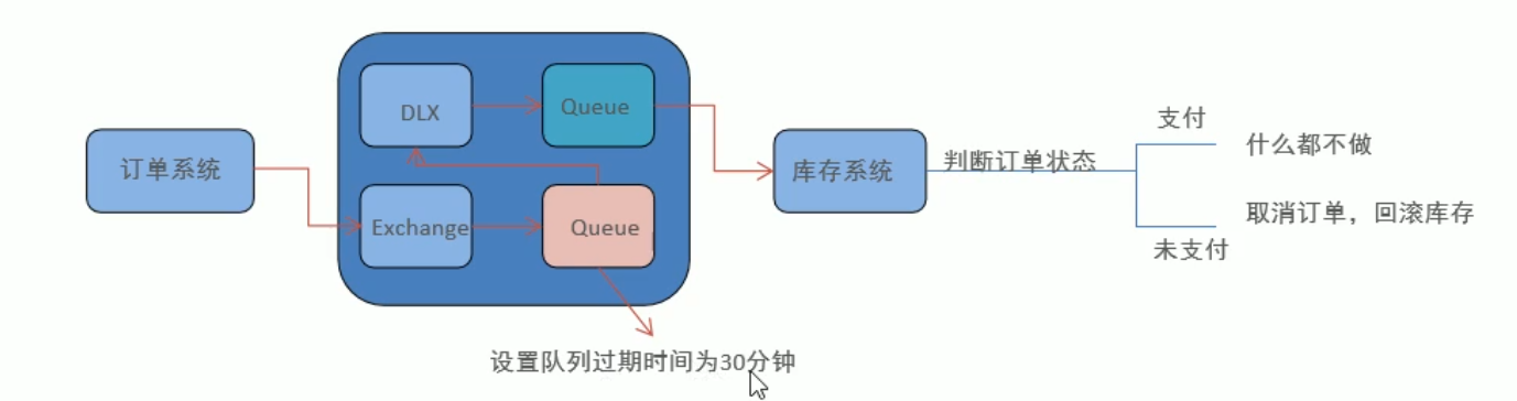 RabbitMQ消息队列面试题_RabbitMQ消息队列面试题_04