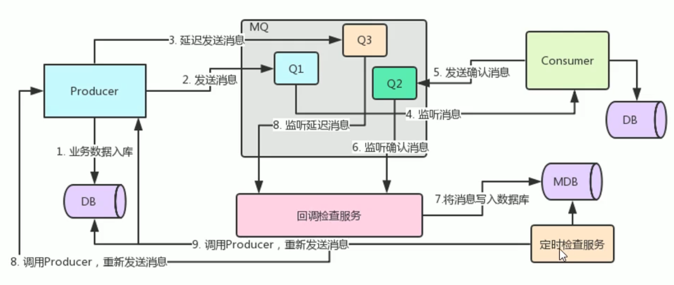 RabbitMQ消息队列面试题_Routing_05