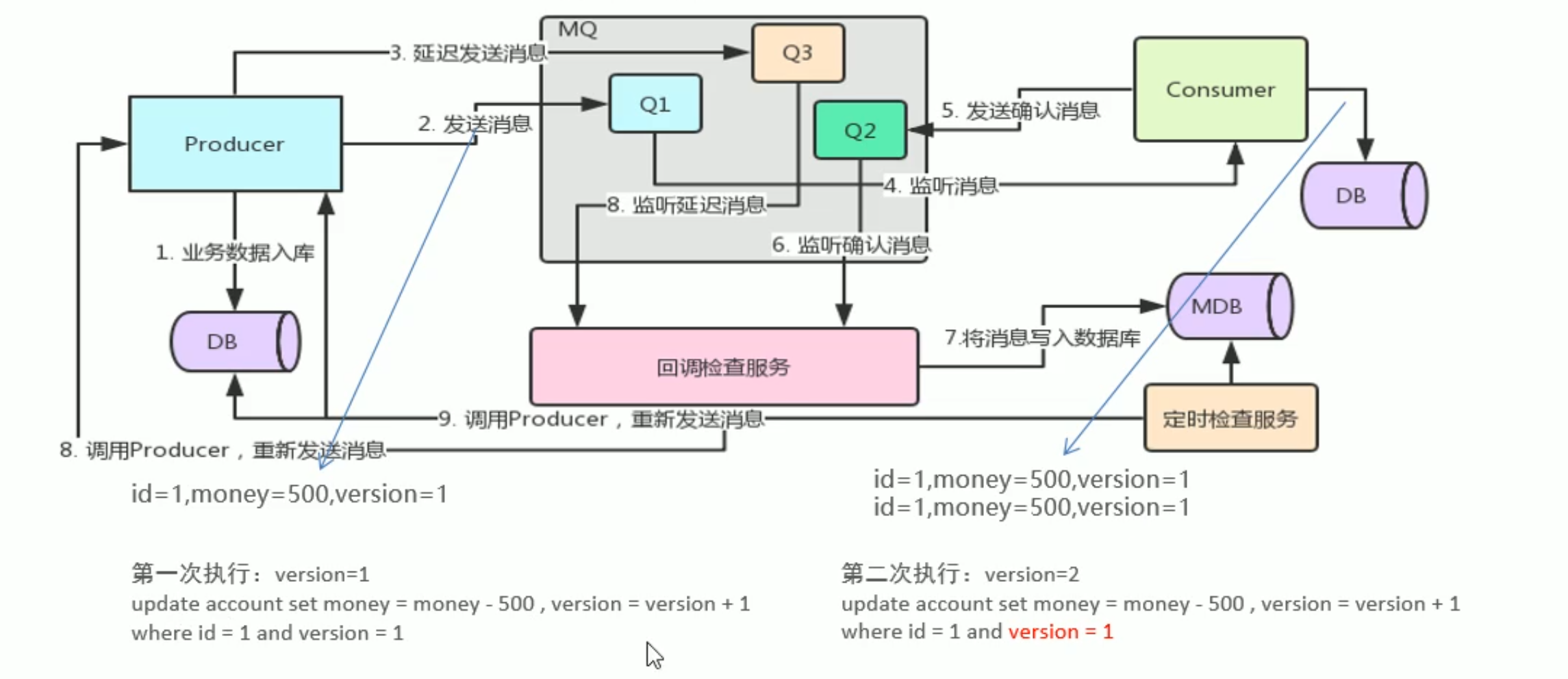 RabbitMQ消息队列面试题_RabbitMQ消息队列面试题_06