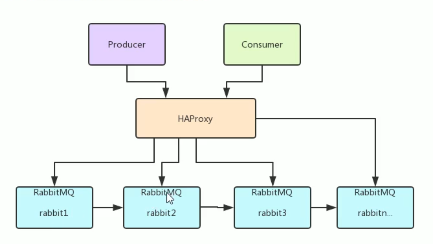 RabbitMQ消息队列面试题_RabbitMQ消息队列面试题_07