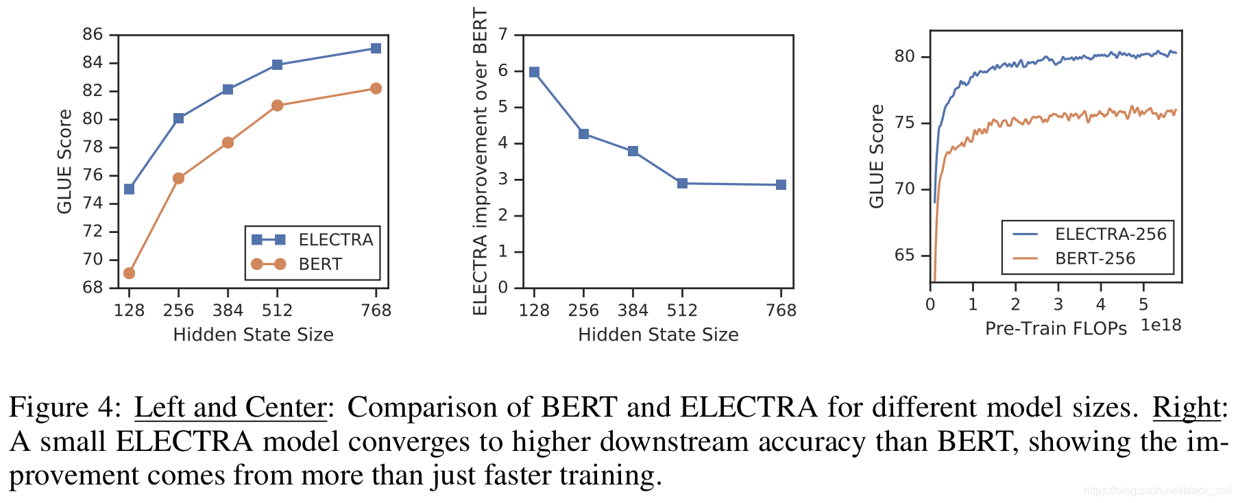 bert 预训练模型调用 python_模型预测_09