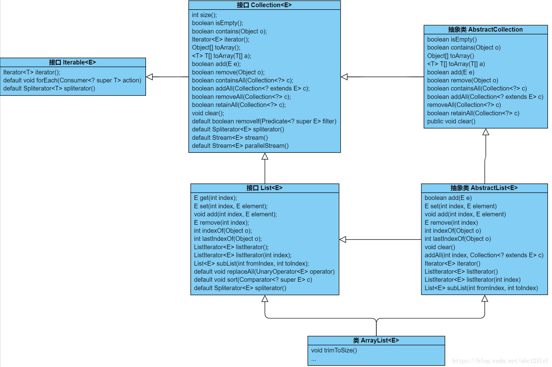 Java lambda表达式实现两个列表根据主键删除其中一个不在另一个中的记录_ci