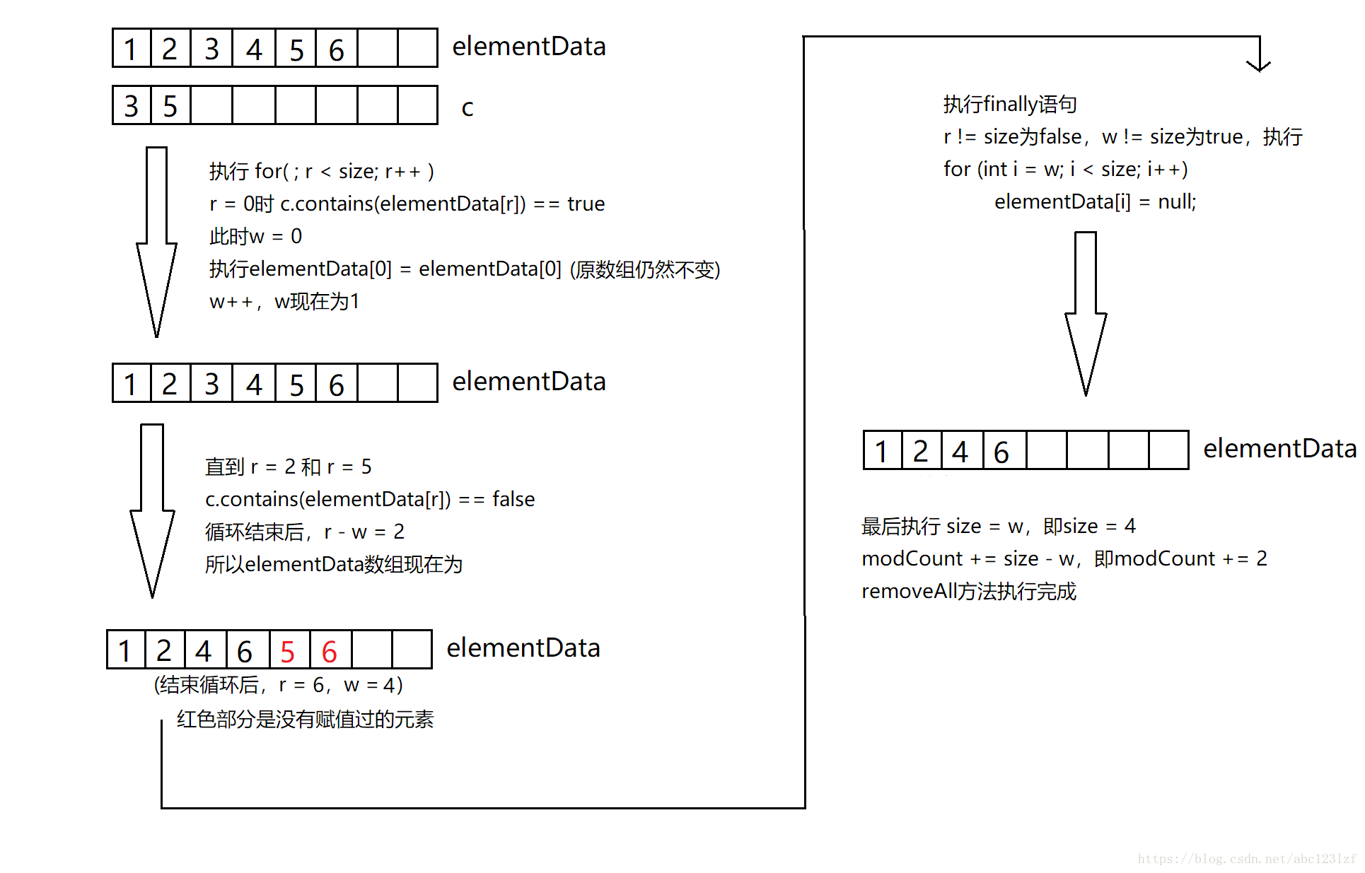 Java lambda表达式实现两个列表根据主键删除其中一个不在另一个中的记录_List_06