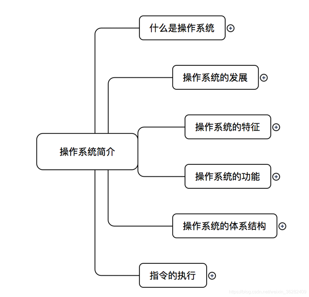 怎么查找操作系统的架构_用户接口