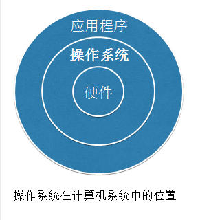 怎么查找操作系统的架构_怎么查找操作系统的架构_02