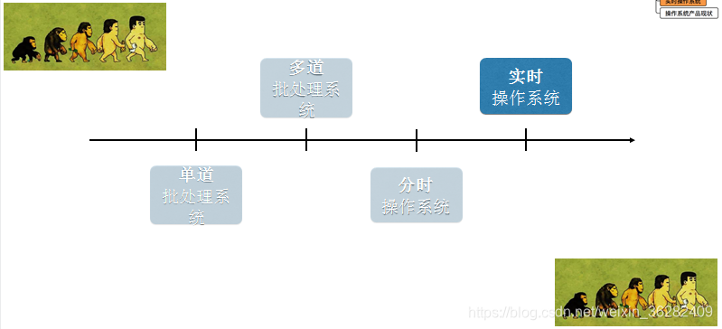 怎么查找操作系统的架构_内存空间_03