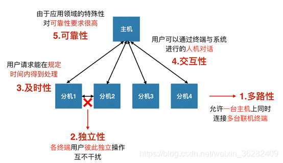 怎么查找操作系统的架构_操作系统_04