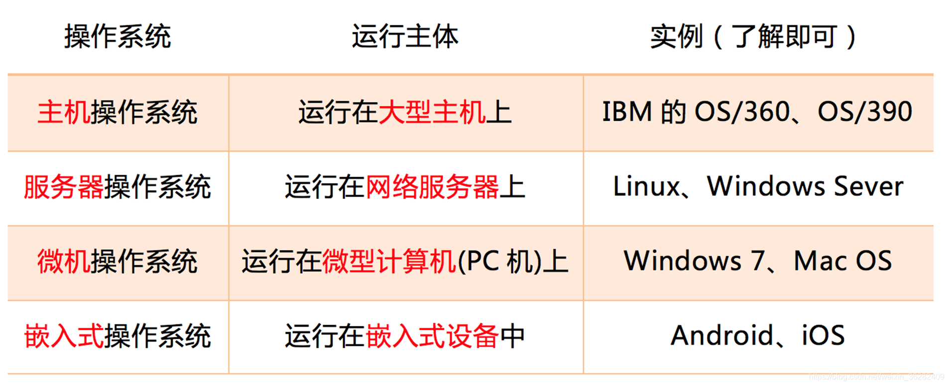 怎么查找操作系统的架构_内存空间_05