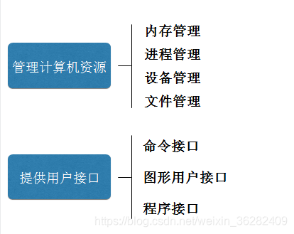 怎么查找操作系统的架构_用户接口_08