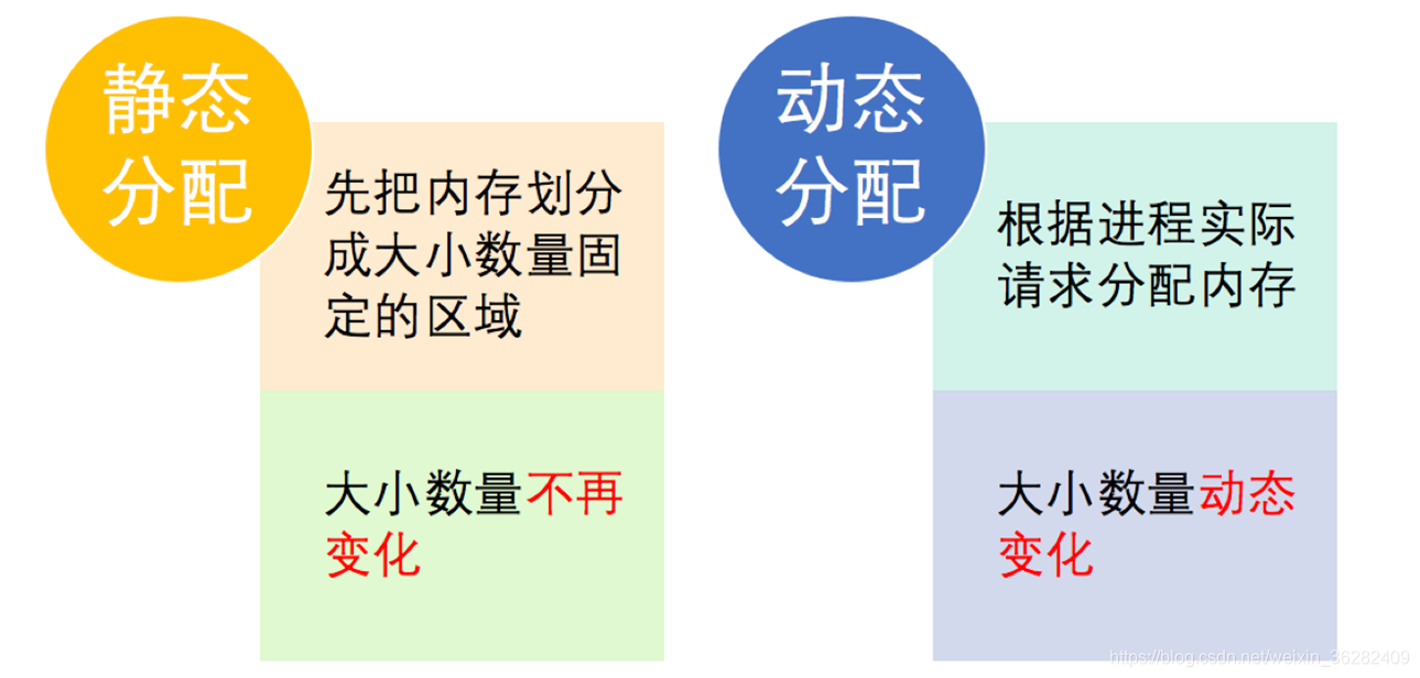 怎么查找操作系统的架构_内存空间_09