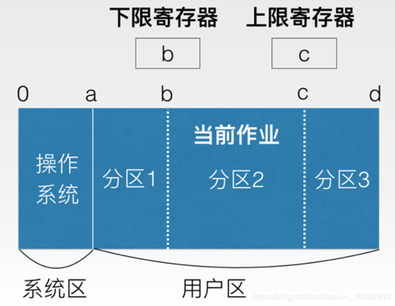 怎么查找操作系统的架构_数据_10