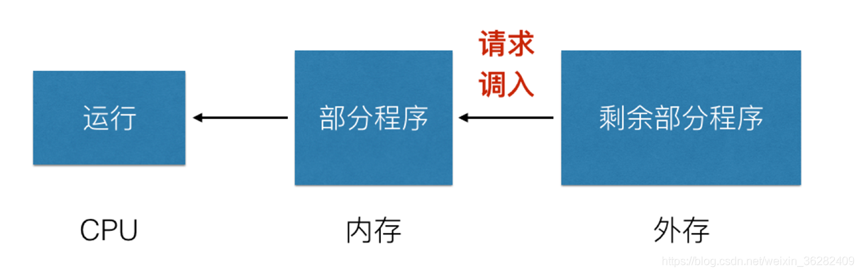 怎么查找操作系统的架构_用户接口_12